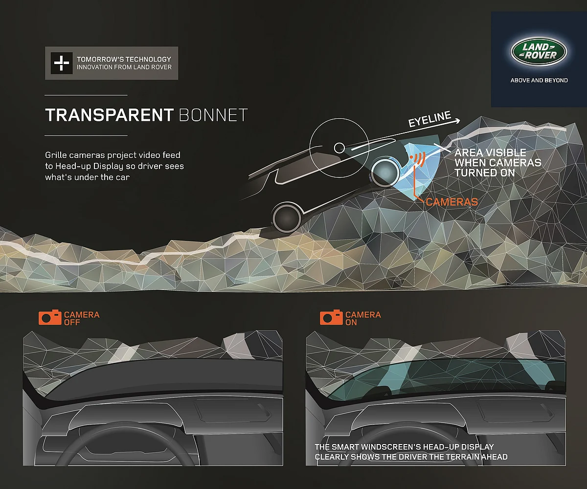 Land Rover showcased this feature in the Discovery Vision concept back in 2014.