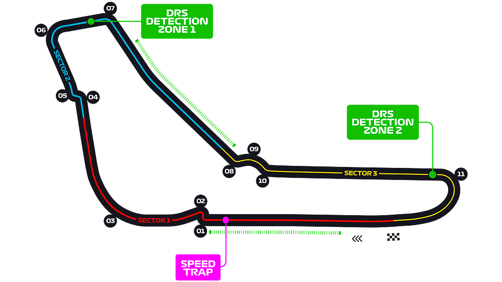 Track map of the Autodromo Nazionale Monza