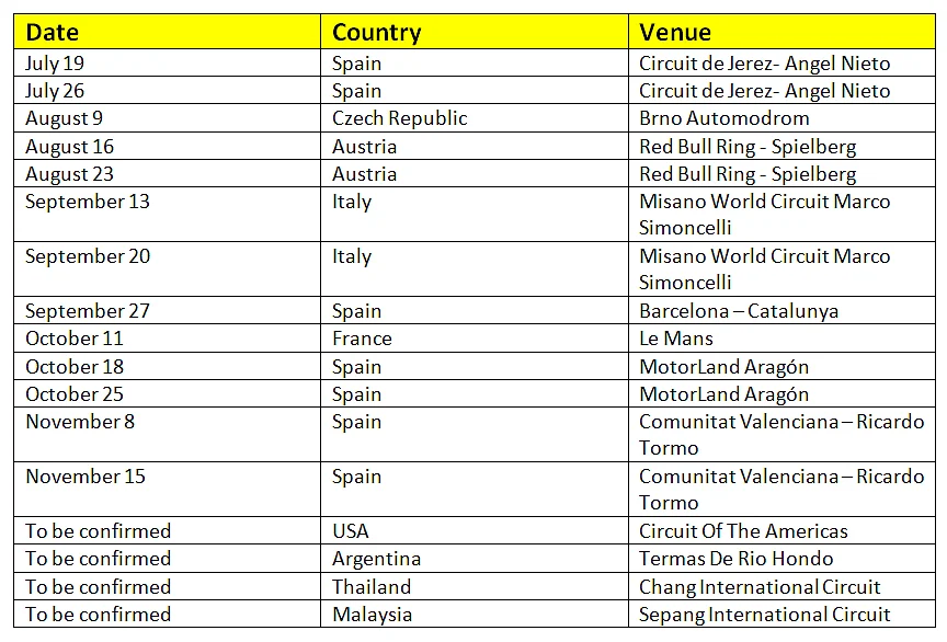 Proposed calendar for the 2020 MotoGP season