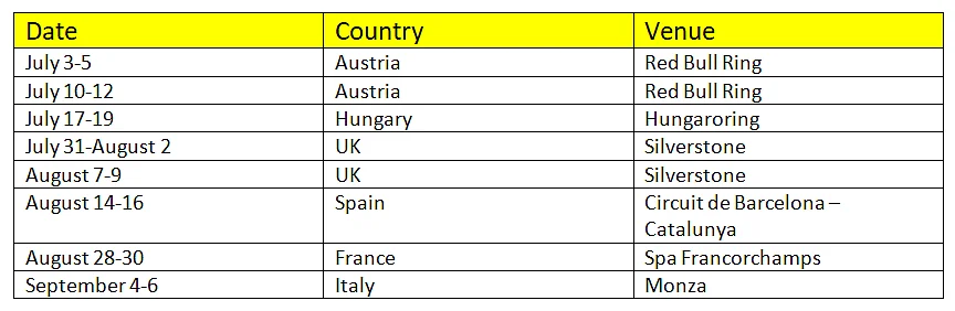 All the races in thenew 2020 F1 season will occur in Europe