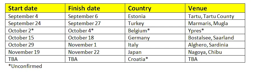 The dates for the Belgian and Croatian rally have still not been confirmed