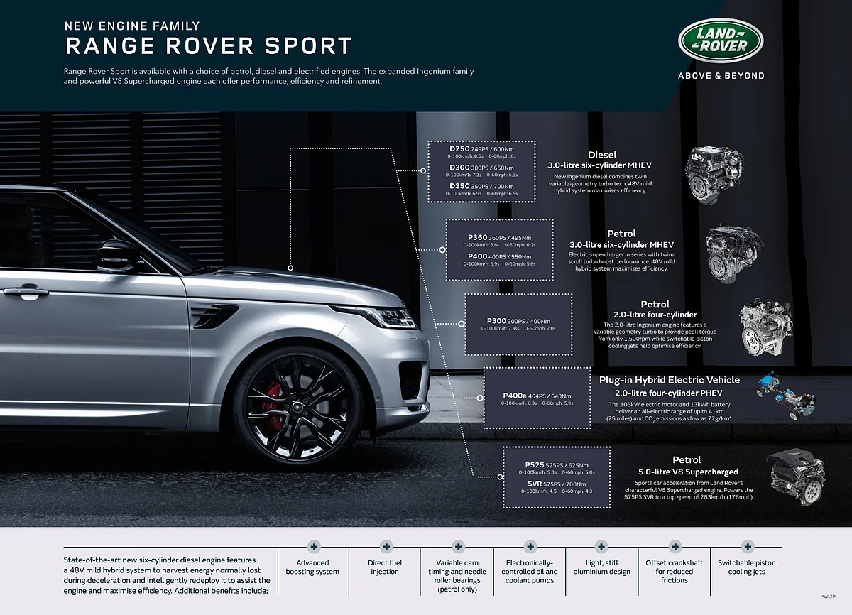 Details on the engines powering the 2021 Range Rover