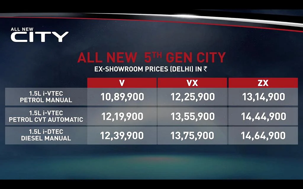 Prices
