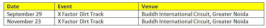 Tentative list of dirt track races