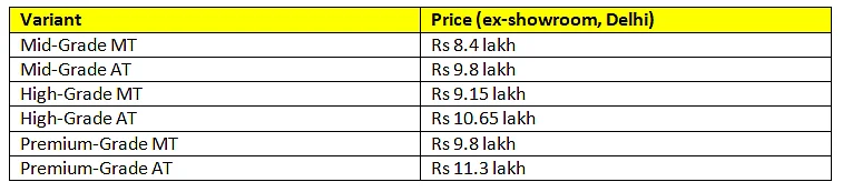 Variant-wise prices for the Toyota Urban Cruiser