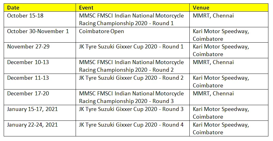 Tentative list of circuit races (bikes)