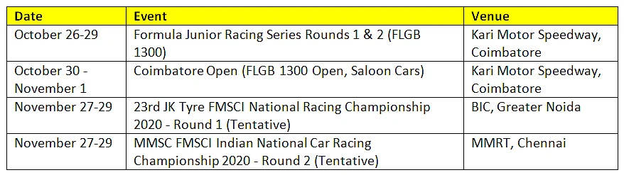 Tentative list of circuit races (cars)
