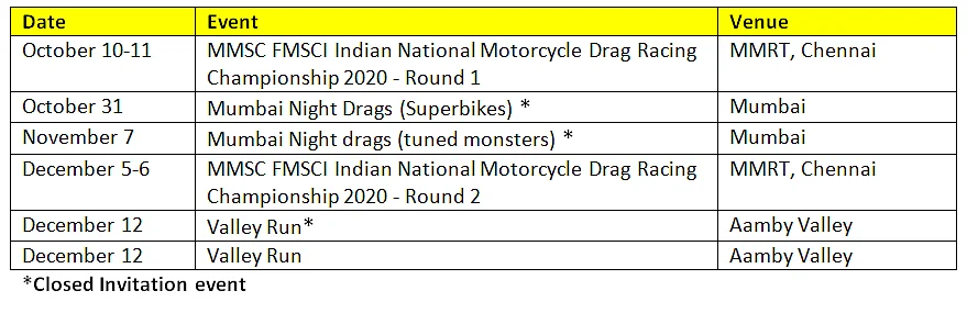 Tentative list of drag races (bikes)