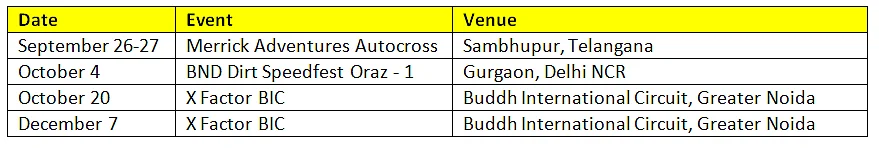 Tentative list of Autocross races