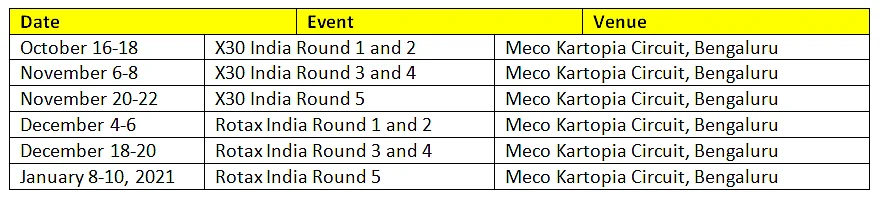 Tentative list of Kart races
