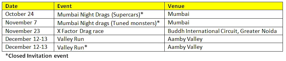 Tentative list of drag races (cars)