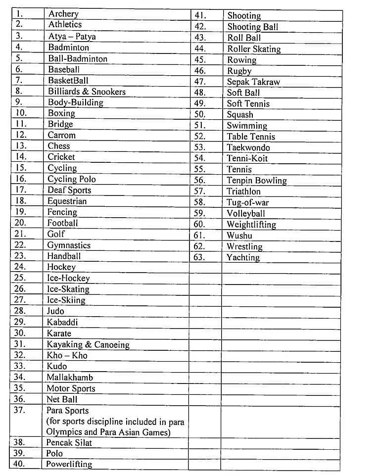 The revised list of eligible sports for entry into government services