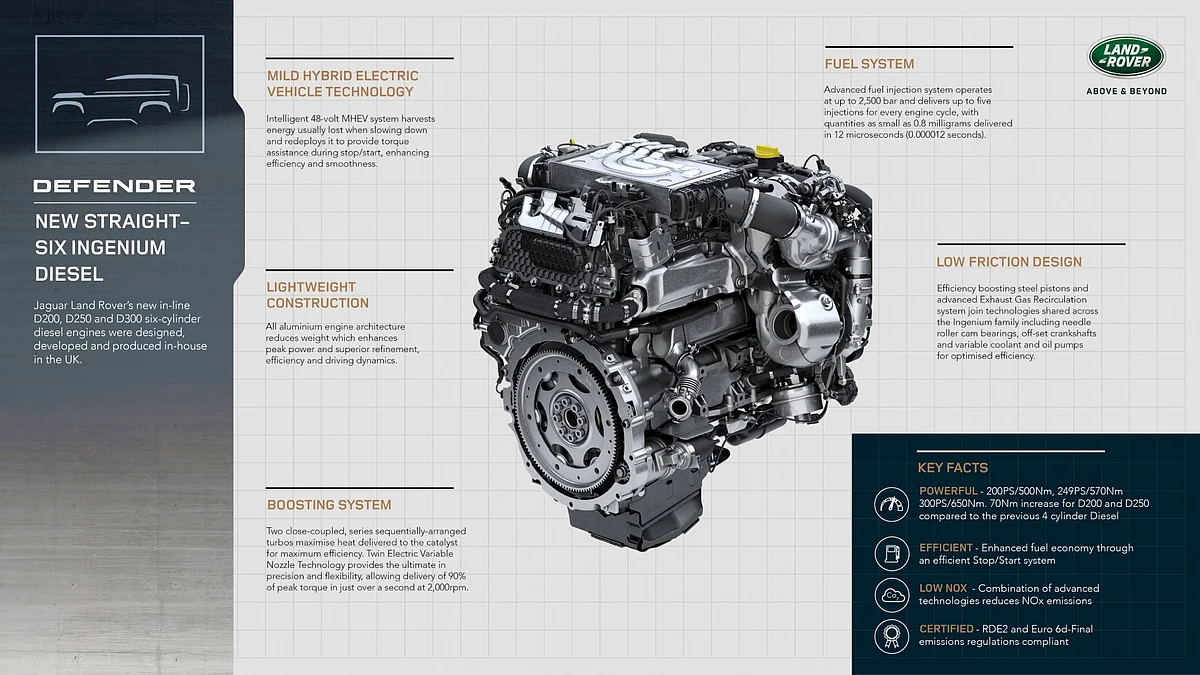 A closer look at the Defender's Ingenium diesel engine