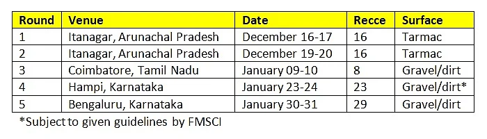 The schedule for the 2020 INRC
