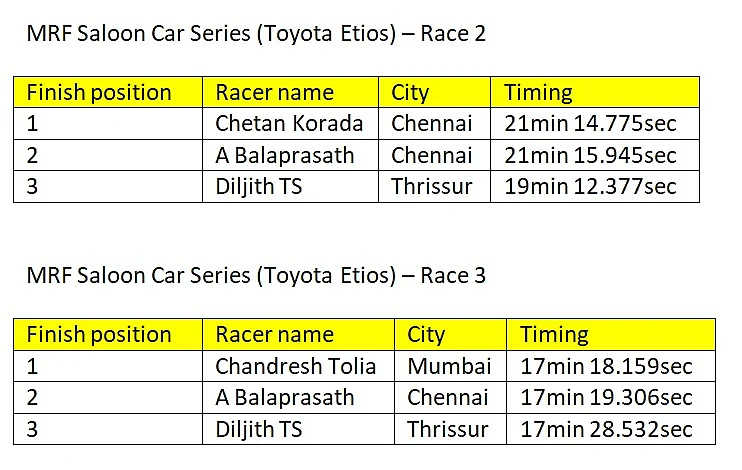 Provisional results of round 2 of the Saloon cars class