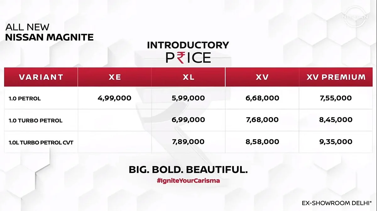 Nissan Magnite introductory prices
