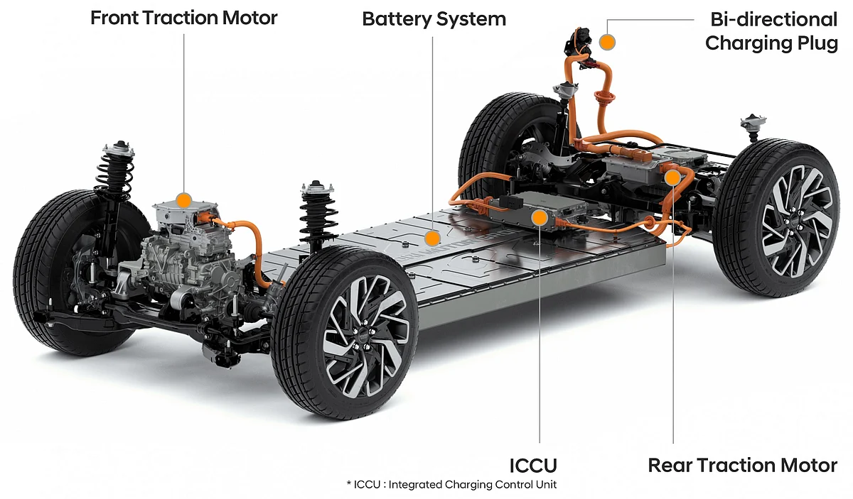 This is how the components are placed around the E-GMP platform