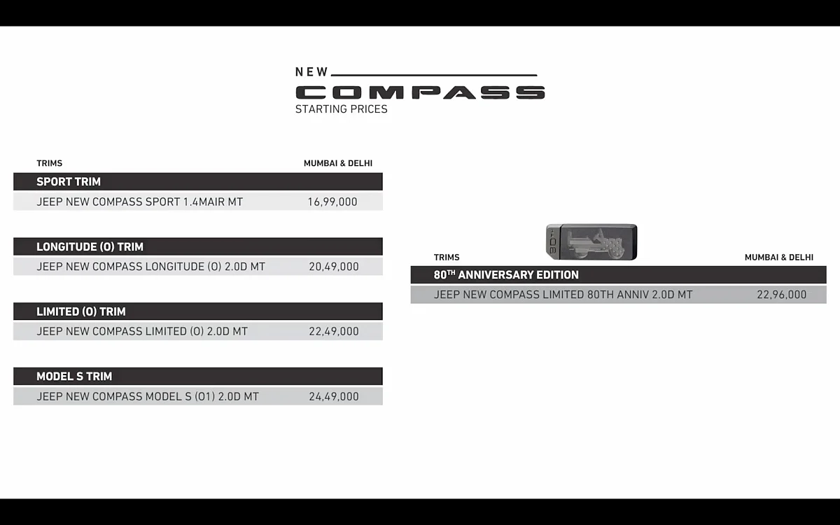 Variant wise pricing for the 2021 Jeep Compass