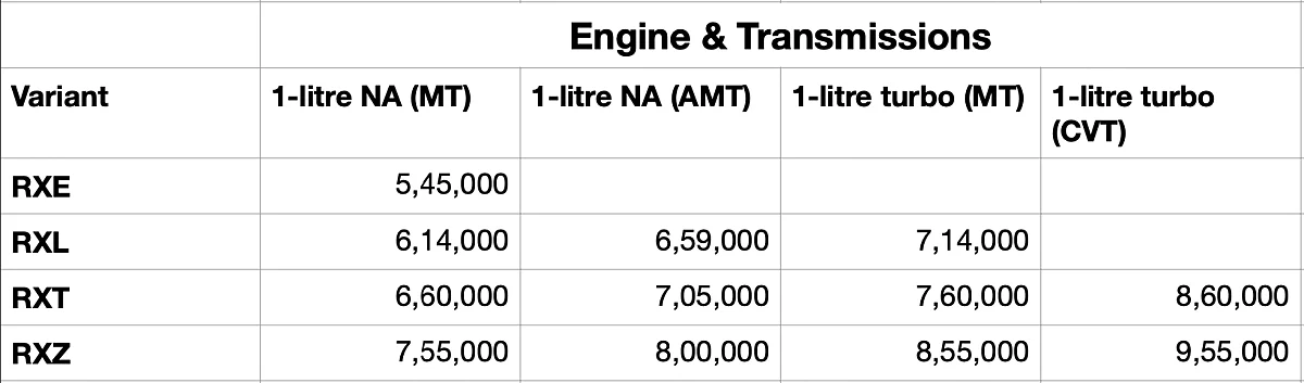 Renault Kiger price list