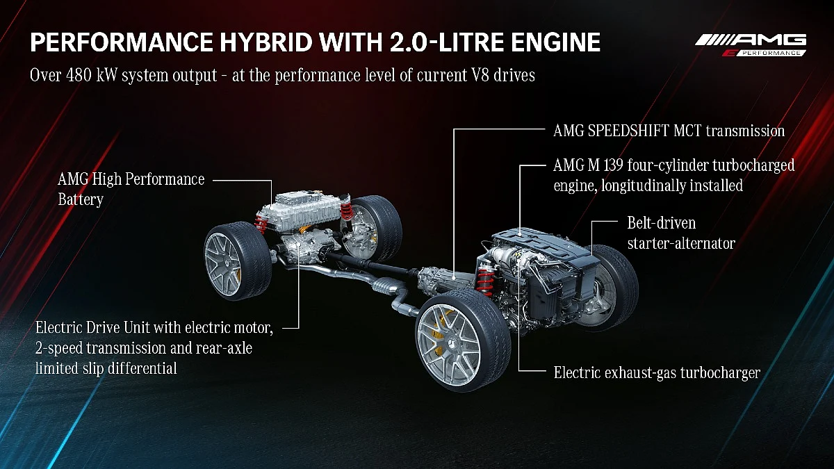 The hybrid mechanism with a 2-litre engine