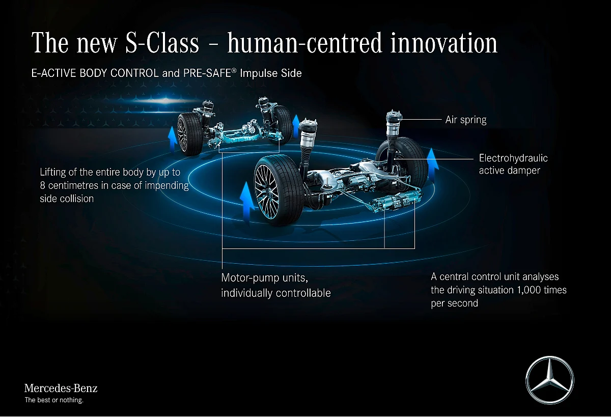 The E-active Body Control is an upgrade over the conventional Magic Body Control