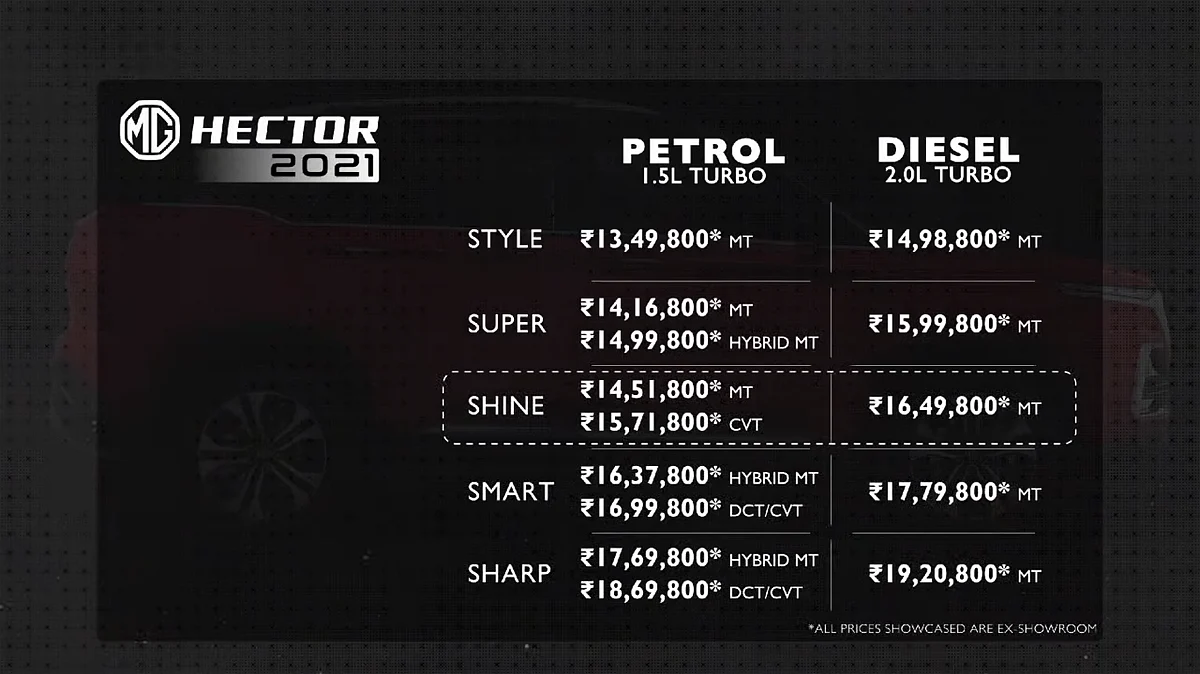The prices of five variants of the MG Hector with diesel and petrol engine