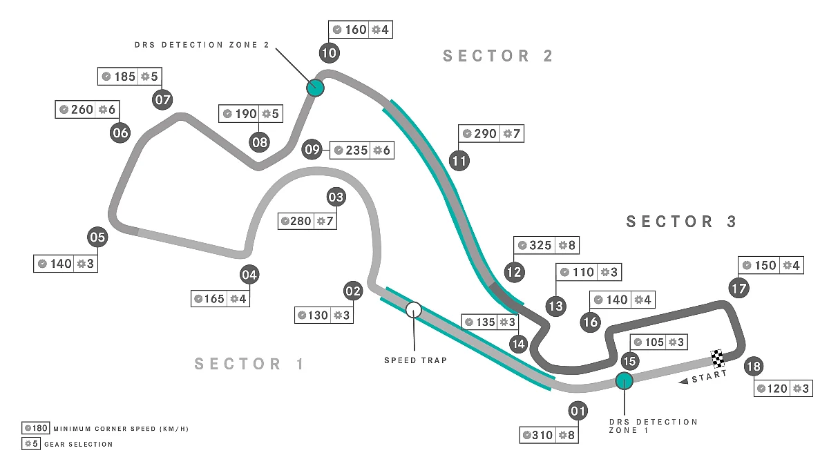Pirelli have announced that they would bring the C3, C4 and the C5 (C3 being the Hard compound tyres and C5 being the Soft compound tyres) compound tyres to the Sochi race weekend