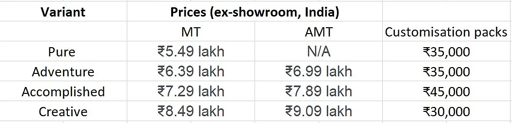 Tata Punch variant-wise price list