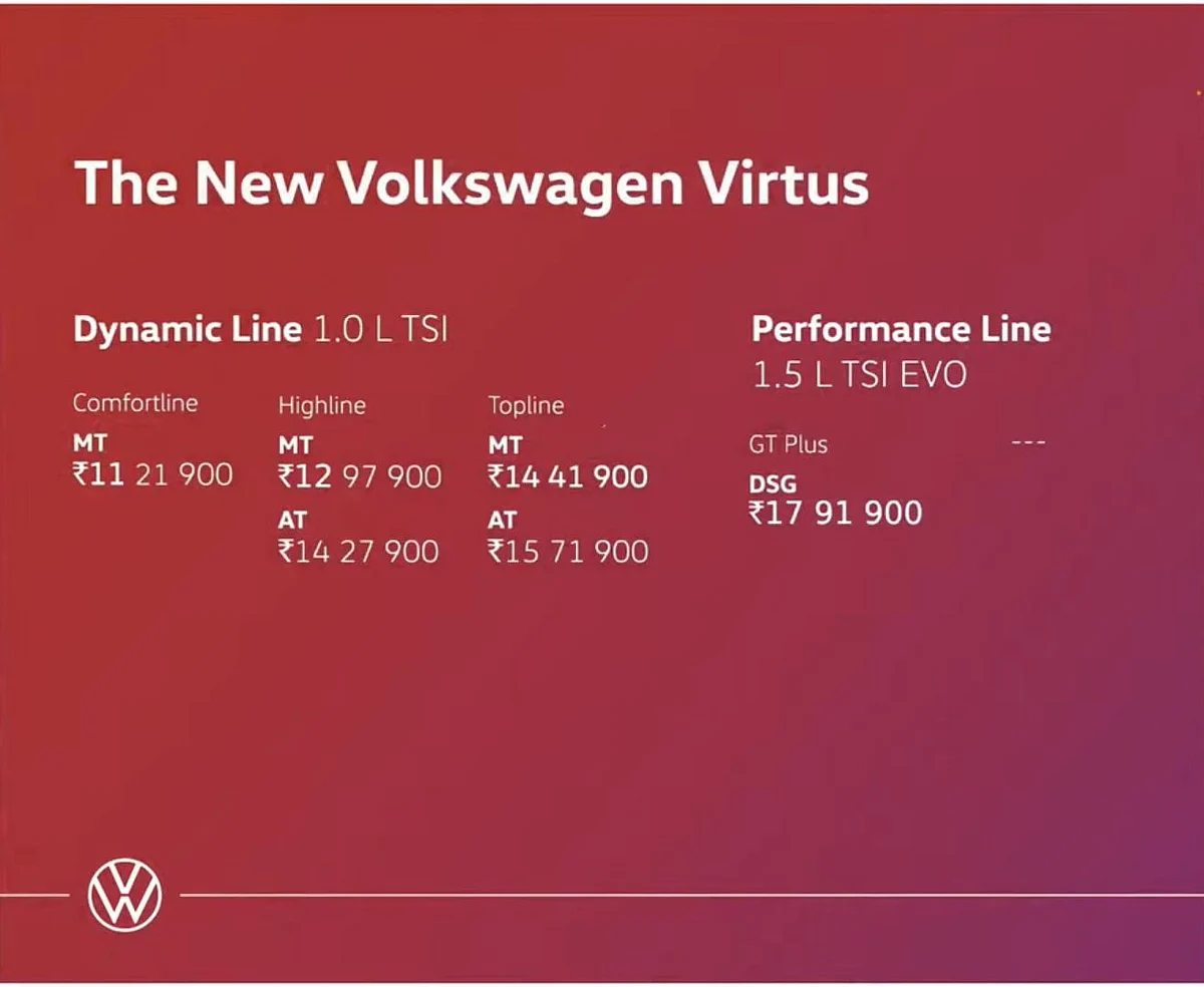 Volkswagen Virtus pricing