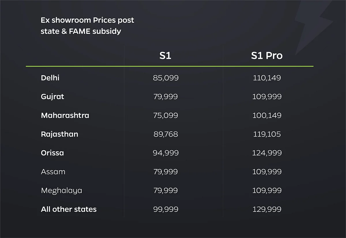 Here are the prices after the implication of FAME II subsidies