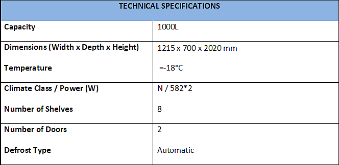 <div class="paragraphs"><p>Specifications of Elanpro’s Upright Freezer EFGV 1075</p></div>