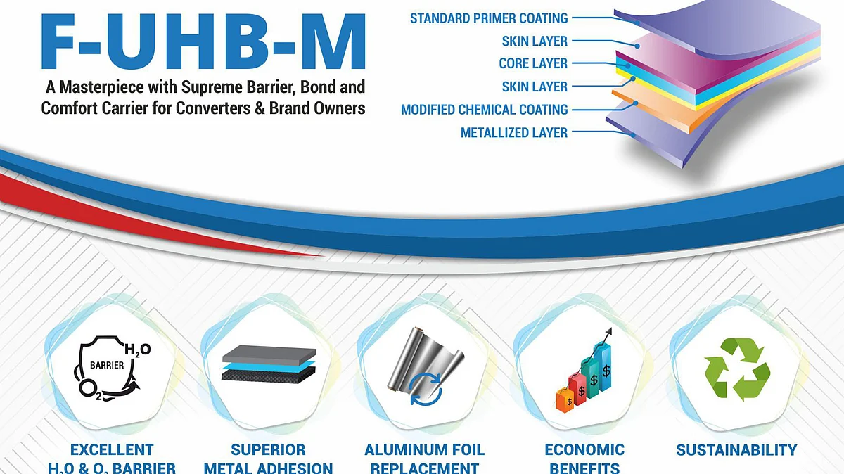 Flex Films launches metallic polyester ultra-high barrier film ‘F-UHB-M’ for Al Foil replacement