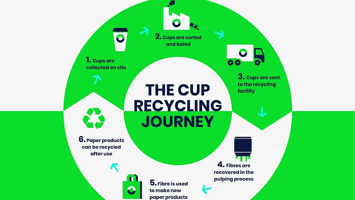 Stora Enso and Huhtamaki advance European paper cup recycling initiative with new partners