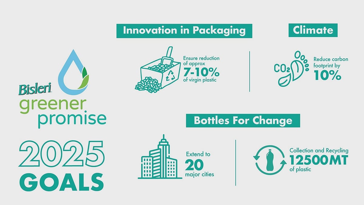 Bisleri International unveils its 2025 sustainability goals for plastic