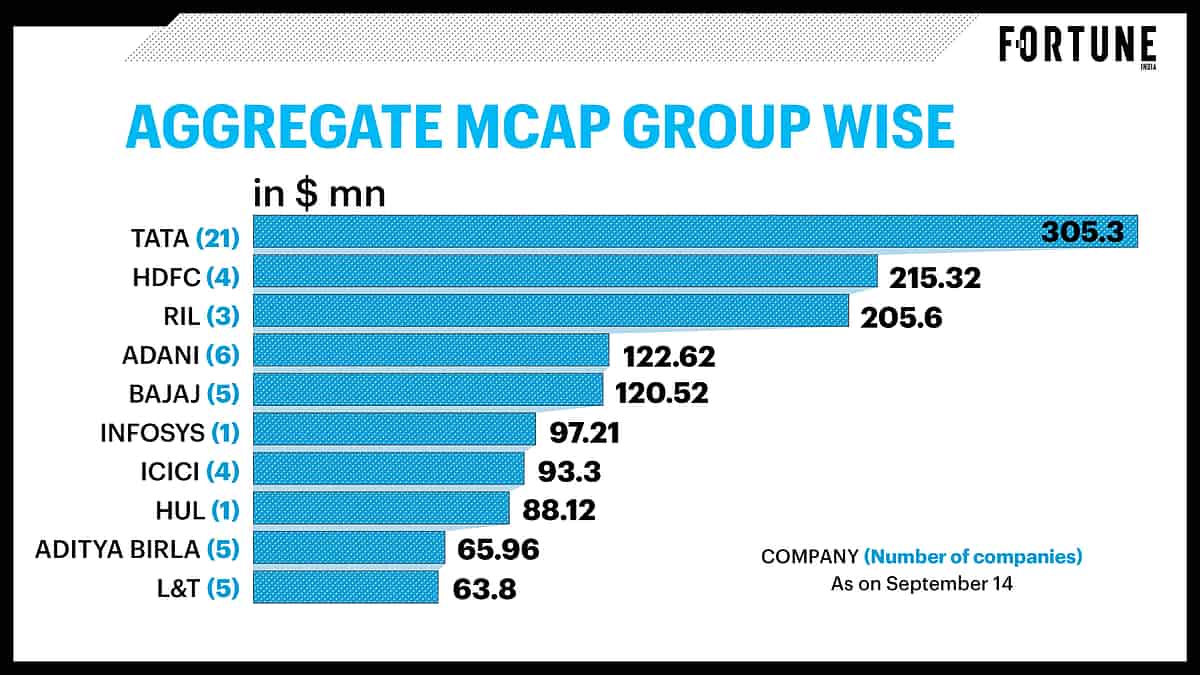 Fortune India: Business News, Strategy, Finance and Corporate Insight