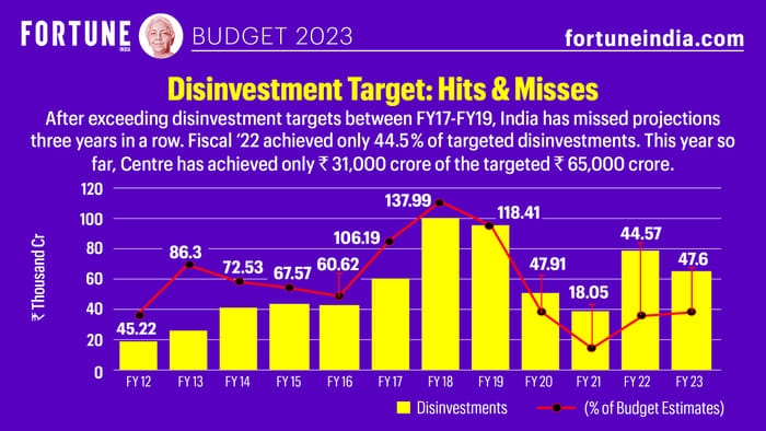Fortune India Business News Strategy Finance And Corporate Insight