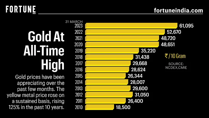 fortune-india-business-news-strategy-finance-and-corporate-insight