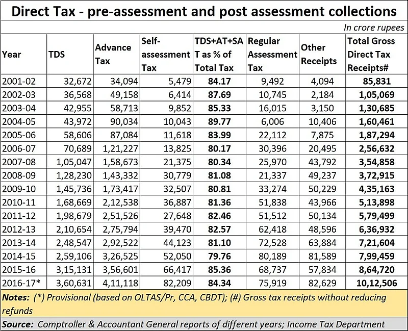 The taxman can be a snoop and extortionist too