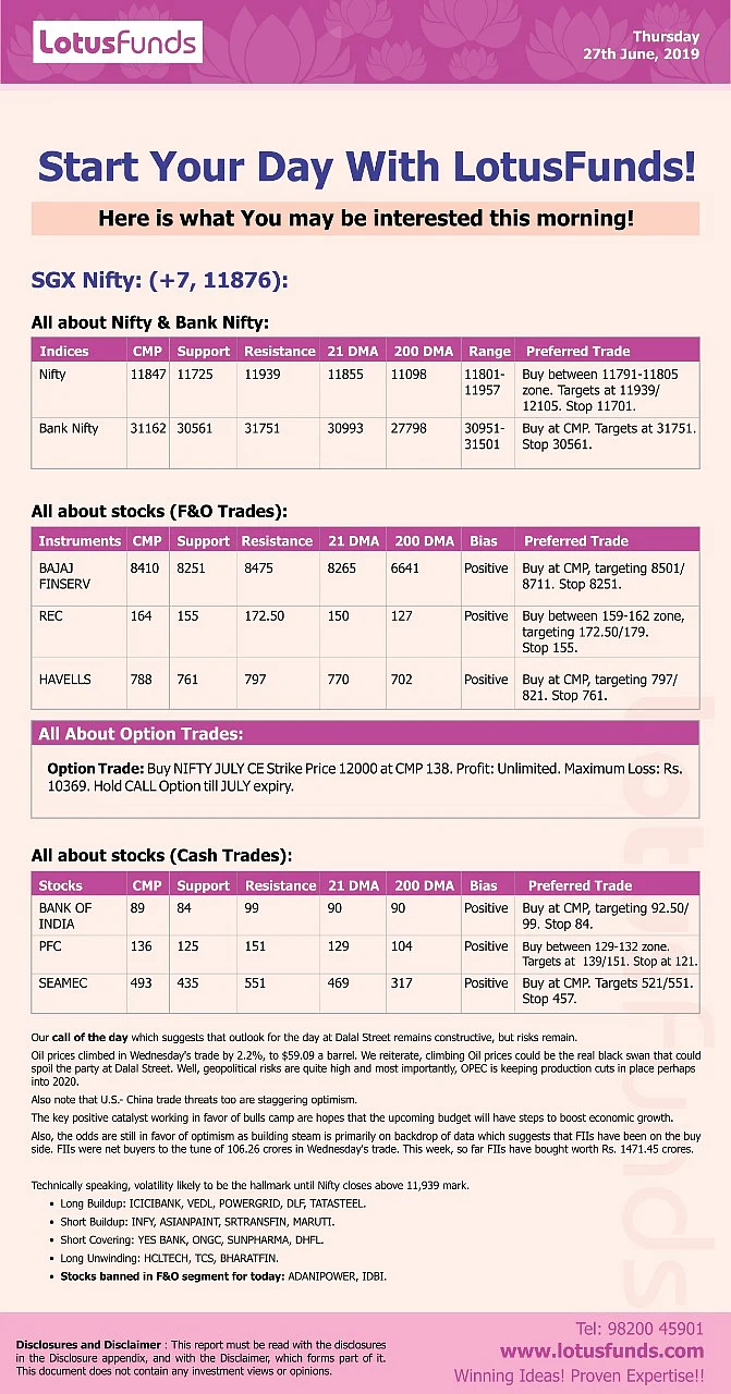 Today's Action in the Market (June 27, 2019)