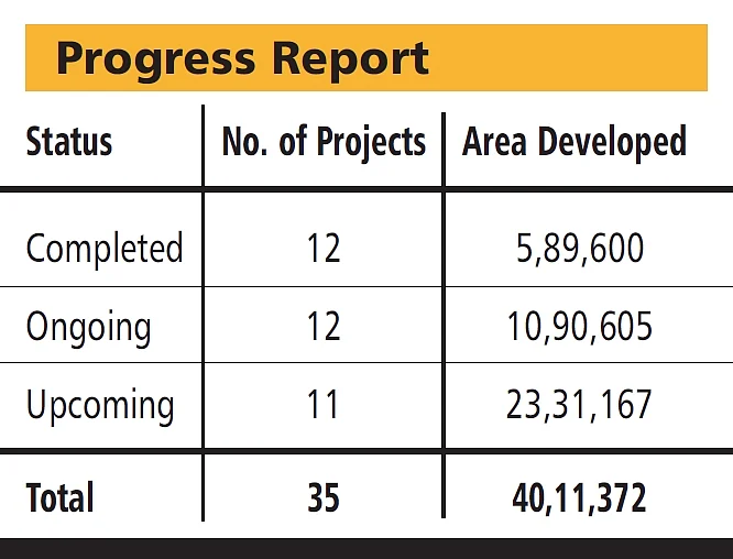 Sugee Developers: Navigating through the redevelopment maze
