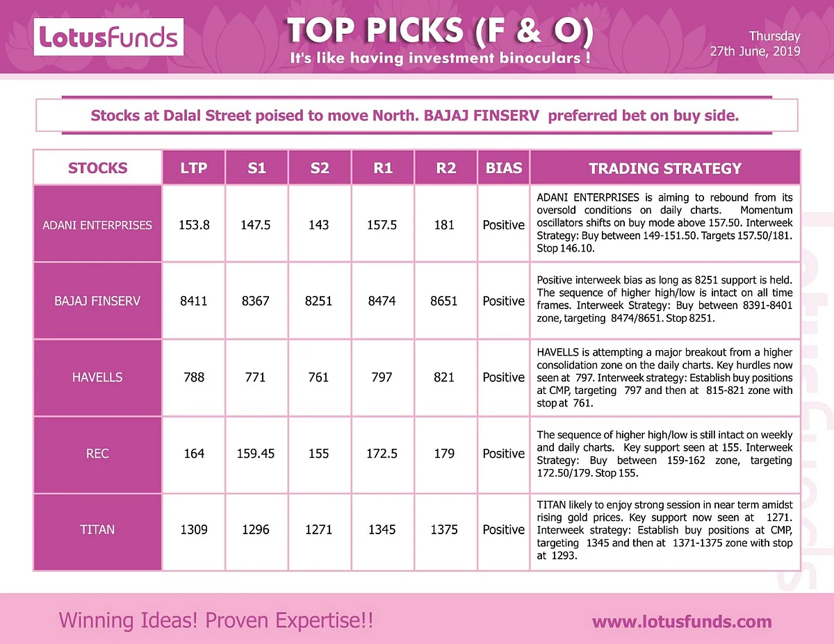 Today's Action in the Market (June 27, 2019)