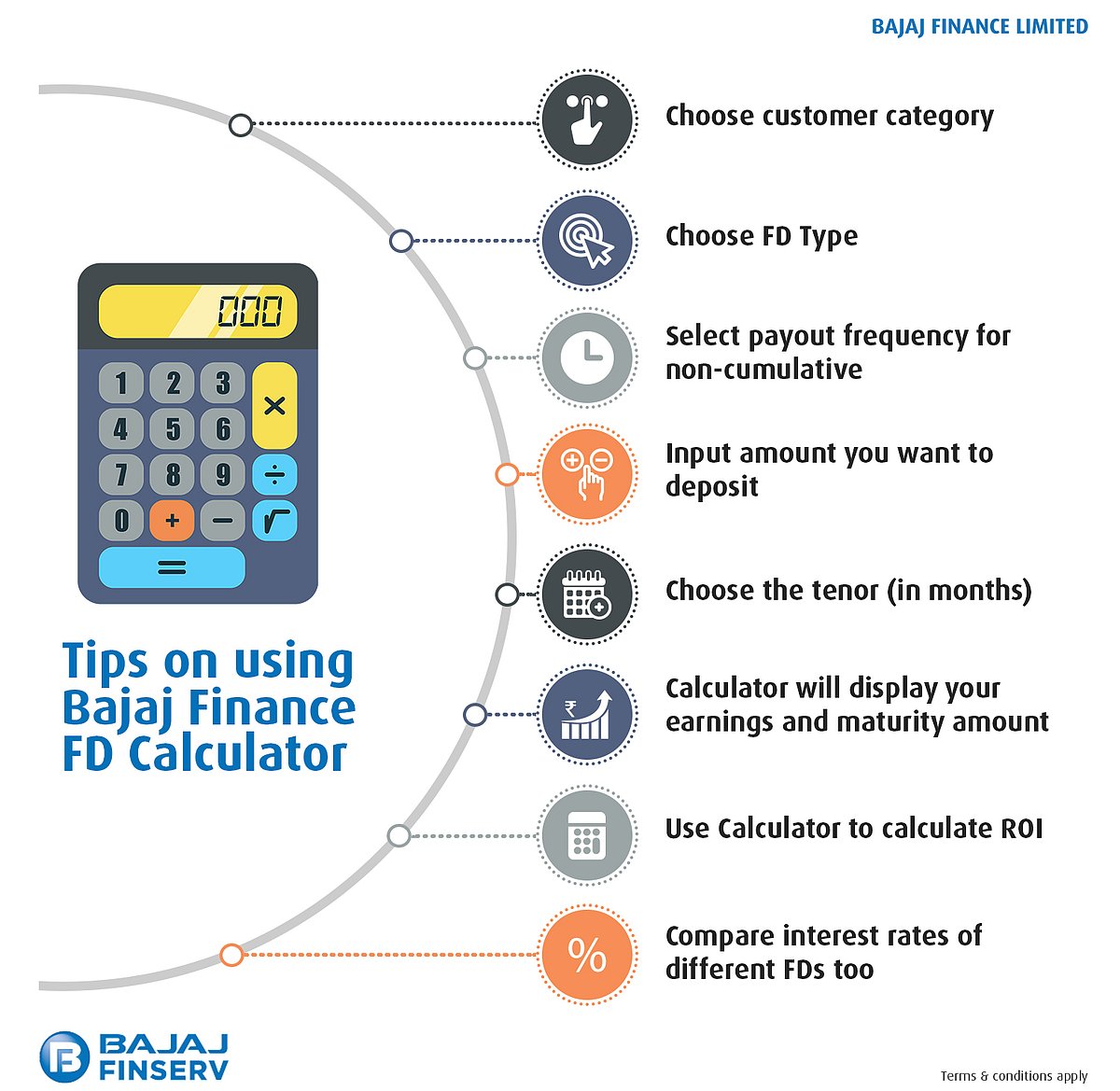 How to grow your savings with a fixed deposit calculator?