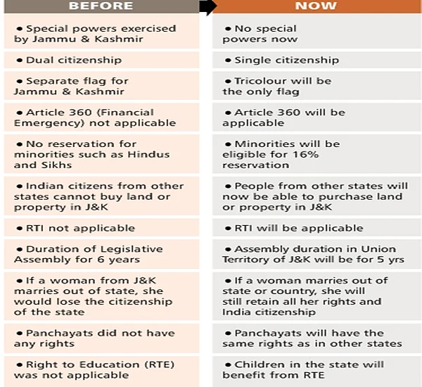 At the right time, J&K can become a state again: Amit Shah