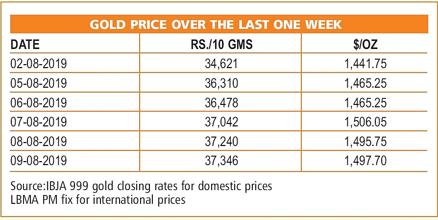 Gold’s status gets a booster dose