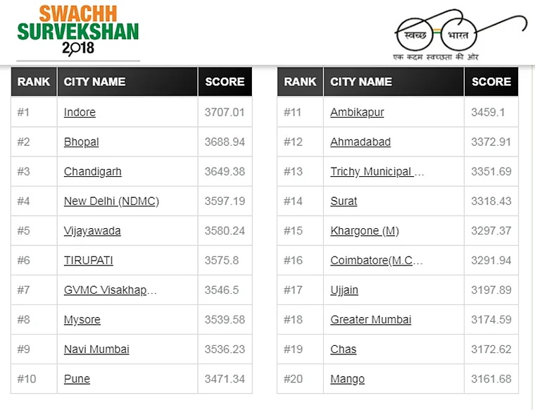 Swachh Survekshan website