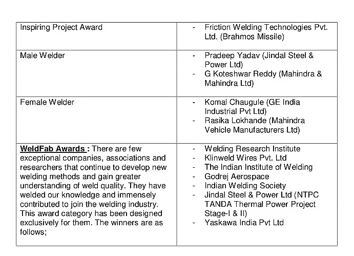 WeldFab Tech Awards 2019 held exclusively for the welding fraternity