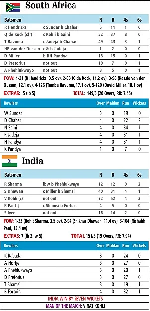 India will try out new players in ongoing series against South Africa
