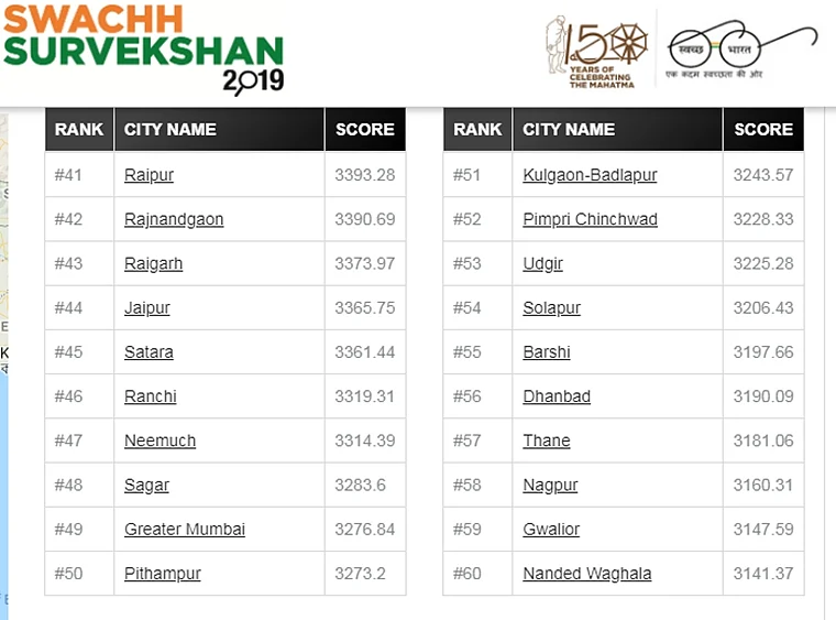 Swachh Survekshan website