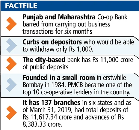 Mumbai: RBI freeze on city bank
