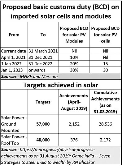 Solar energy: Ministries practice to deceive